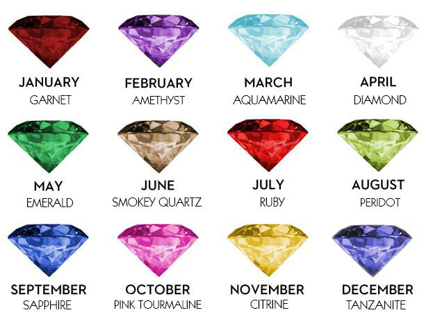 BIRTHSTONE calendar