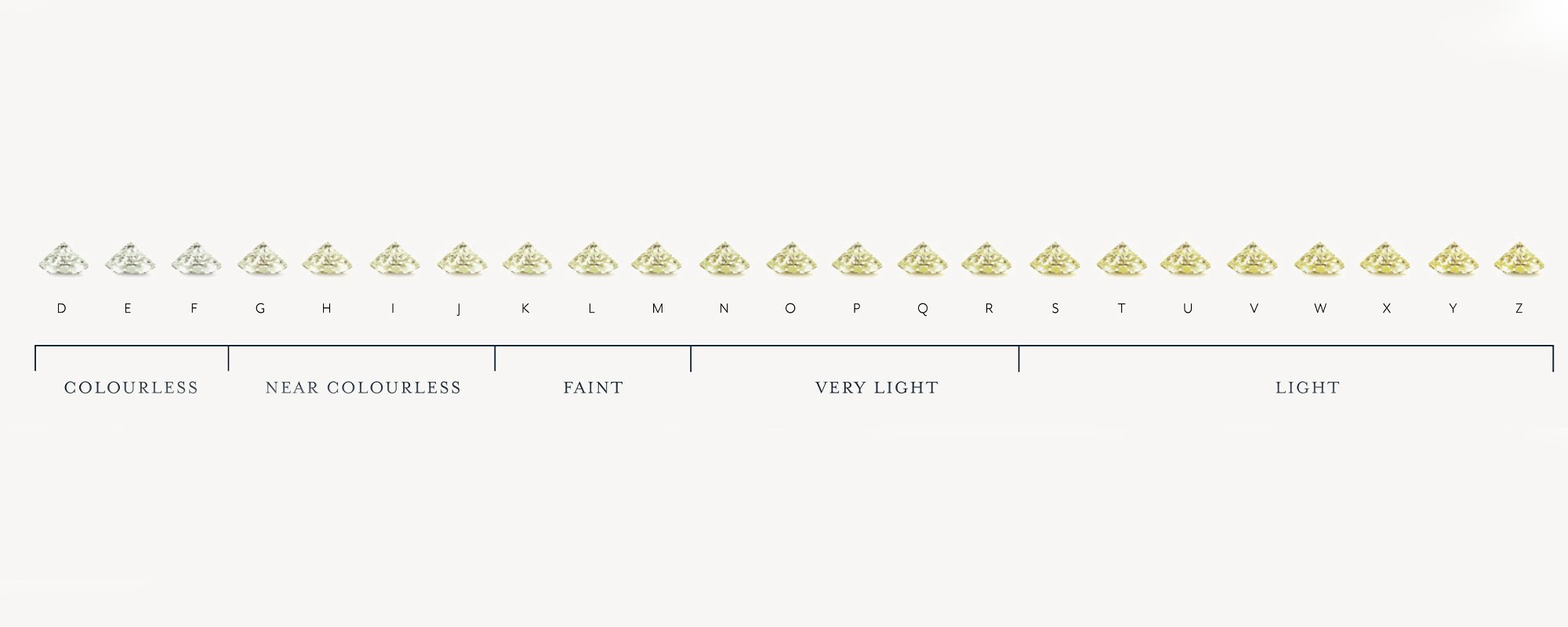 Laings Guide – The 4Cs of Diamonds